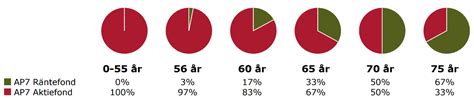 Förstå din pension